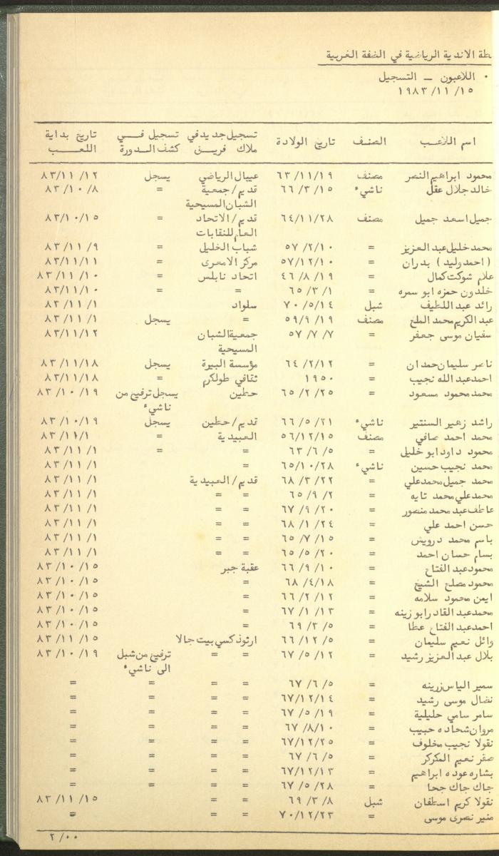 Documents of the Association of Sports Clubs in the West Bank, 1980-1984
