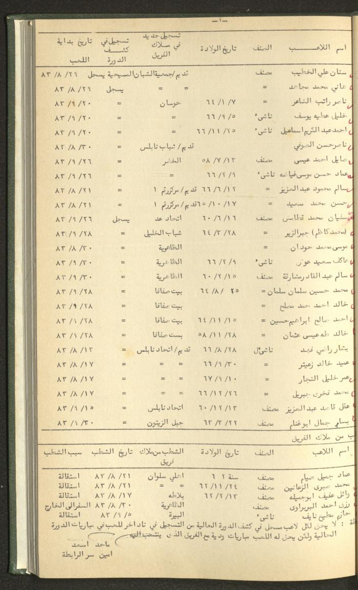 Documents of the Association of Sports Clubs in the West Bank, 1980-1984