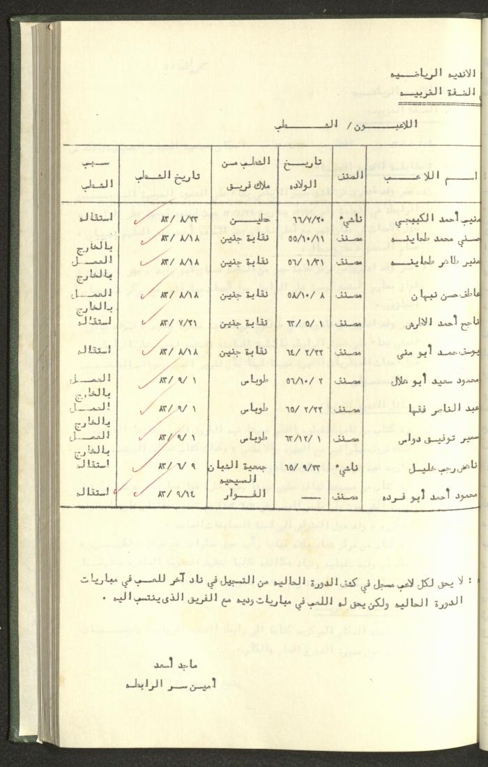 Documents of the Association of Sports Clubs in the West Bank, 1980-1984