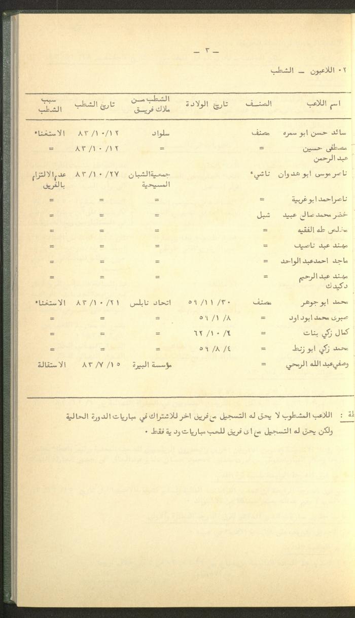 Documents of the Association of Sports Clubs in the West Bank, 1980-1984