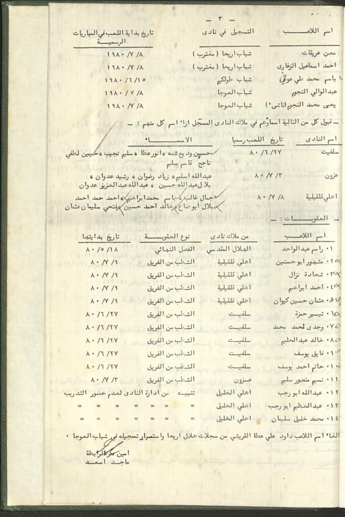 Documents of the Association of Sports Clubs in the West Bank, 1980-1984
