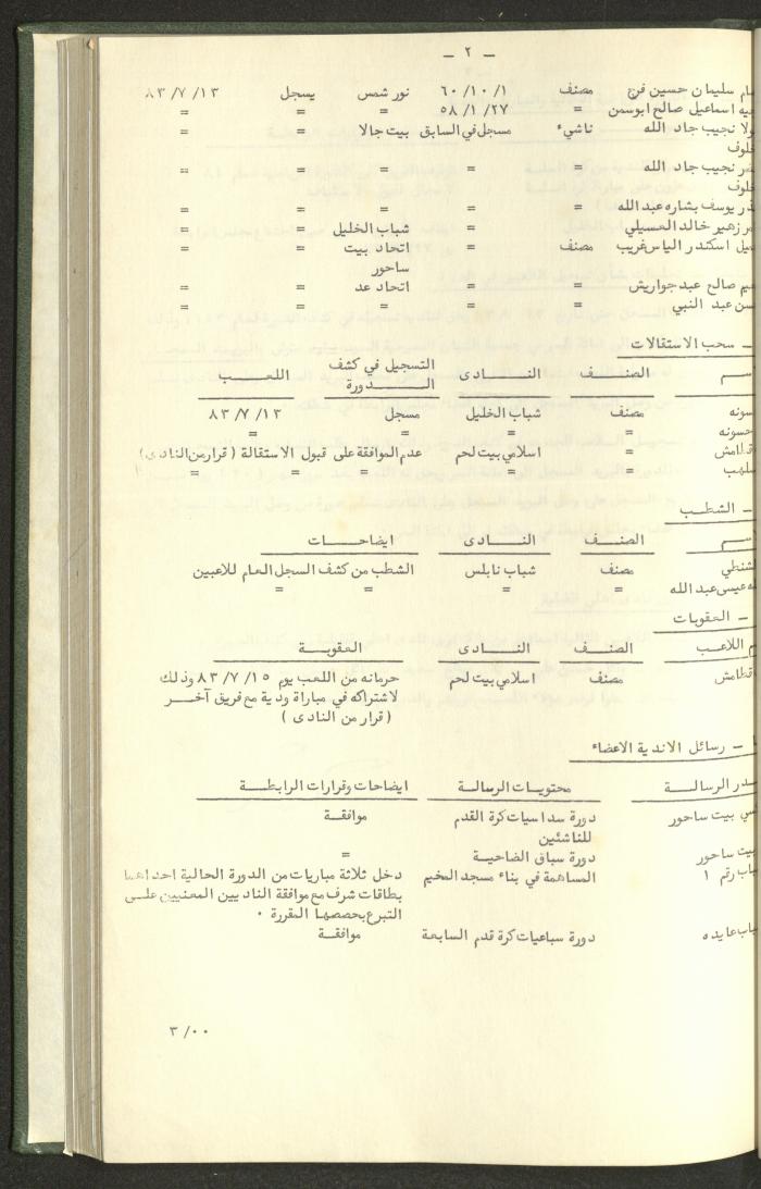 Documents of the Association of Sports Clubs in the West Bank, 1980-1984