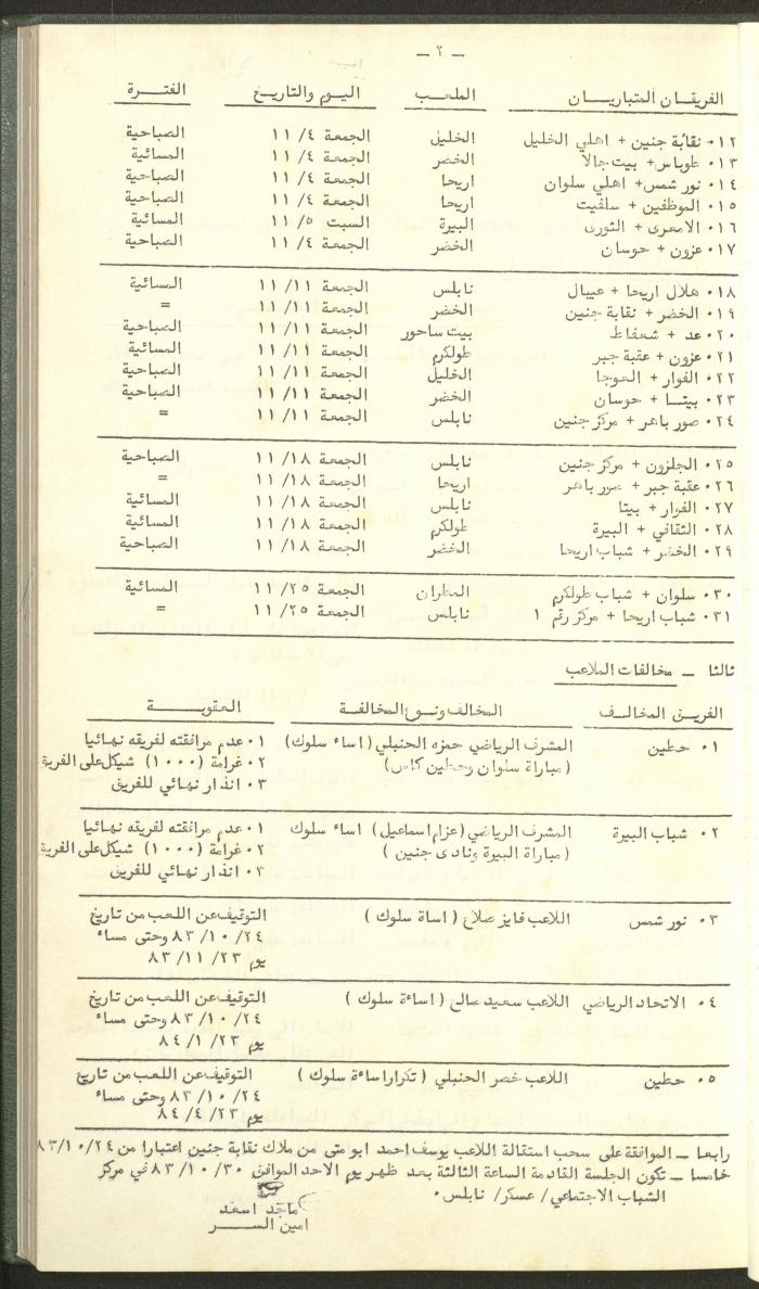 Documents of the Association of Sports Clubs in the West Bank, 1980-1984