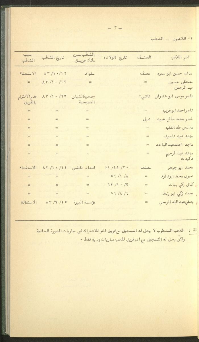 Documents of the Association of Sports Clubs in the West Bank, 1980-1984