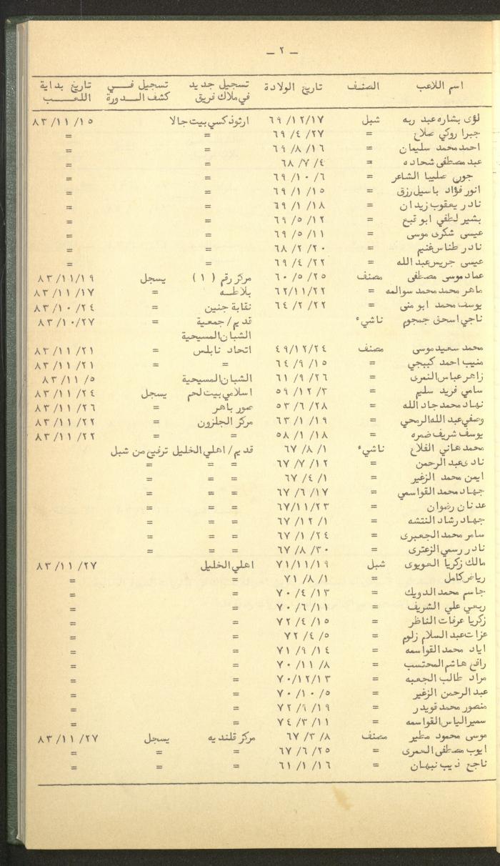 Documents of the Association of Sports Clubs in the West Bank, 1980-1984