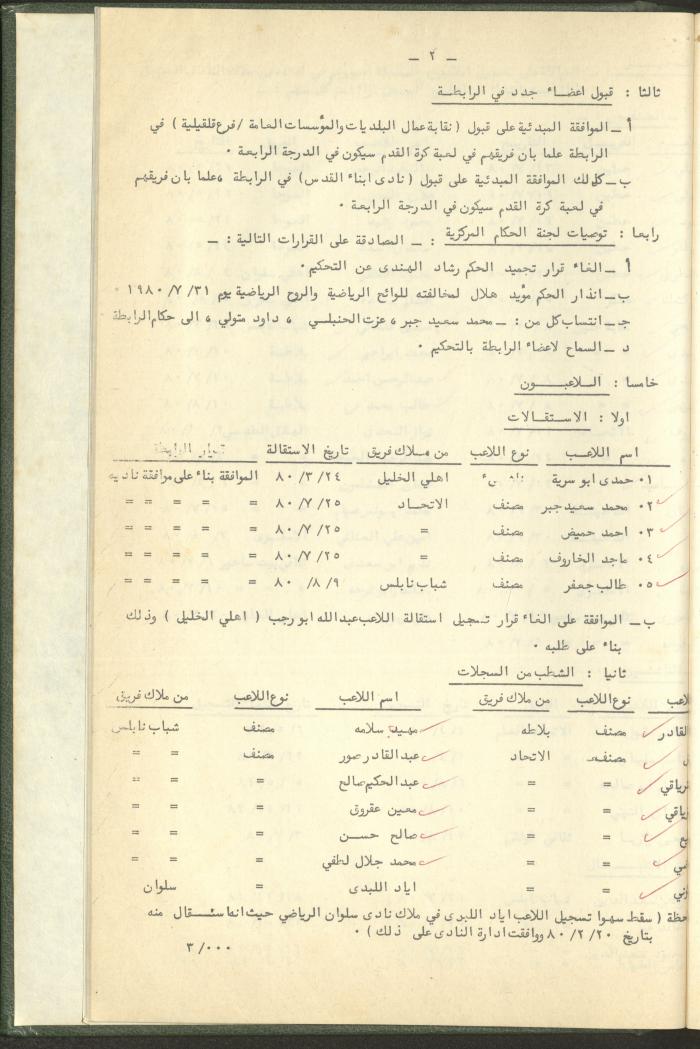Documents of the Association of Sports Clubs in the West Bank, 1980-1984