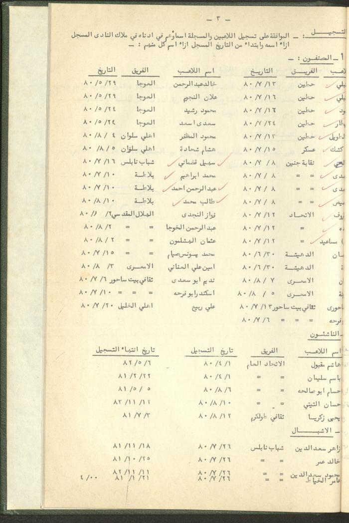 Documents of the Association of Sports Clubs in the West Bank, 1980-1984