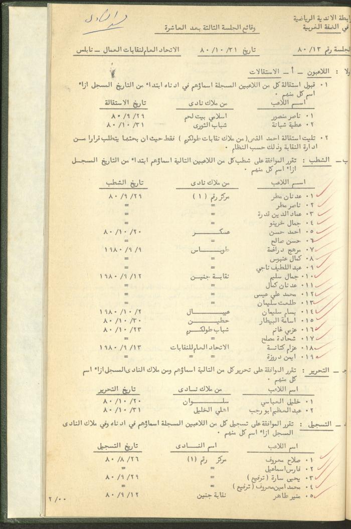 Documents of the Association of Sports Clubs in the West Bank, 1980-1984