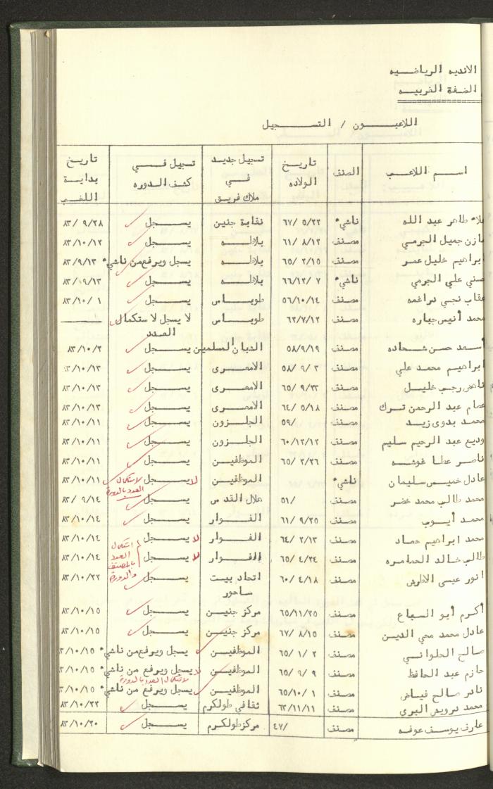 Documents of the Association of Sports Clubs in the West Bank, 1980-1984