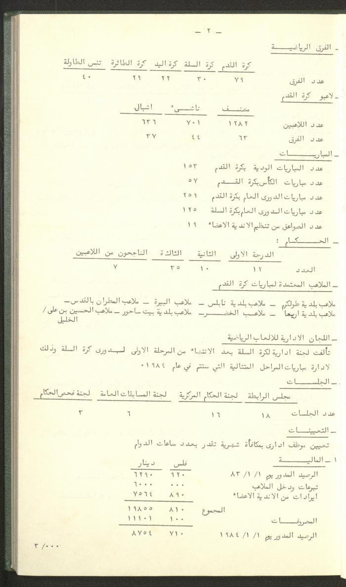 Documents of the Association of Sports Clubs in the West Bank, 1980-1984