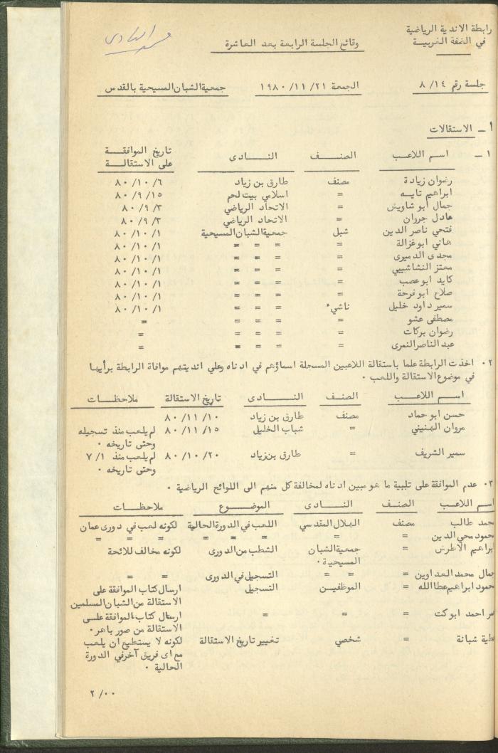 Documents of the Association of Sports Clubs in the West Bank, 1980-1984