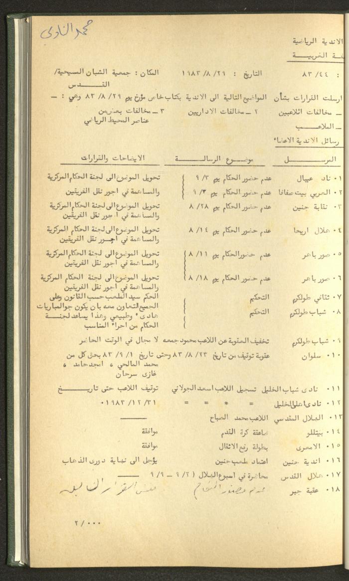 Documents of the Association of Sports Clubs in the West Bank, 1980-1984
