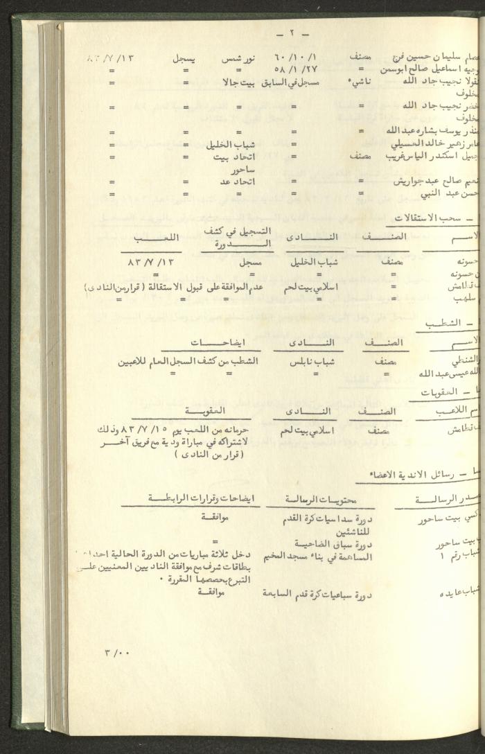 Documents of the Association of Sports Clubs in the West Bank, 1980-1984