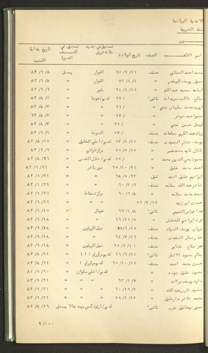 Documents of the Association of Sports Clubs in the West Bank, 1980-1984