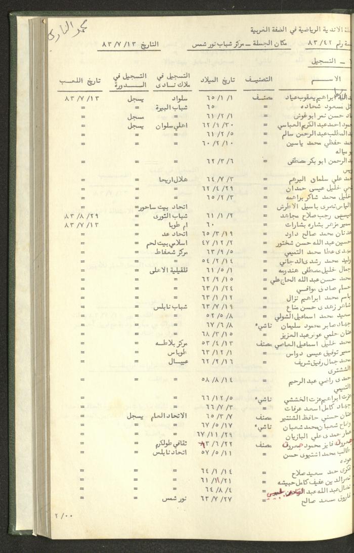 Documents of the Association of Sports Clubs in the West Bank, 1980-1984