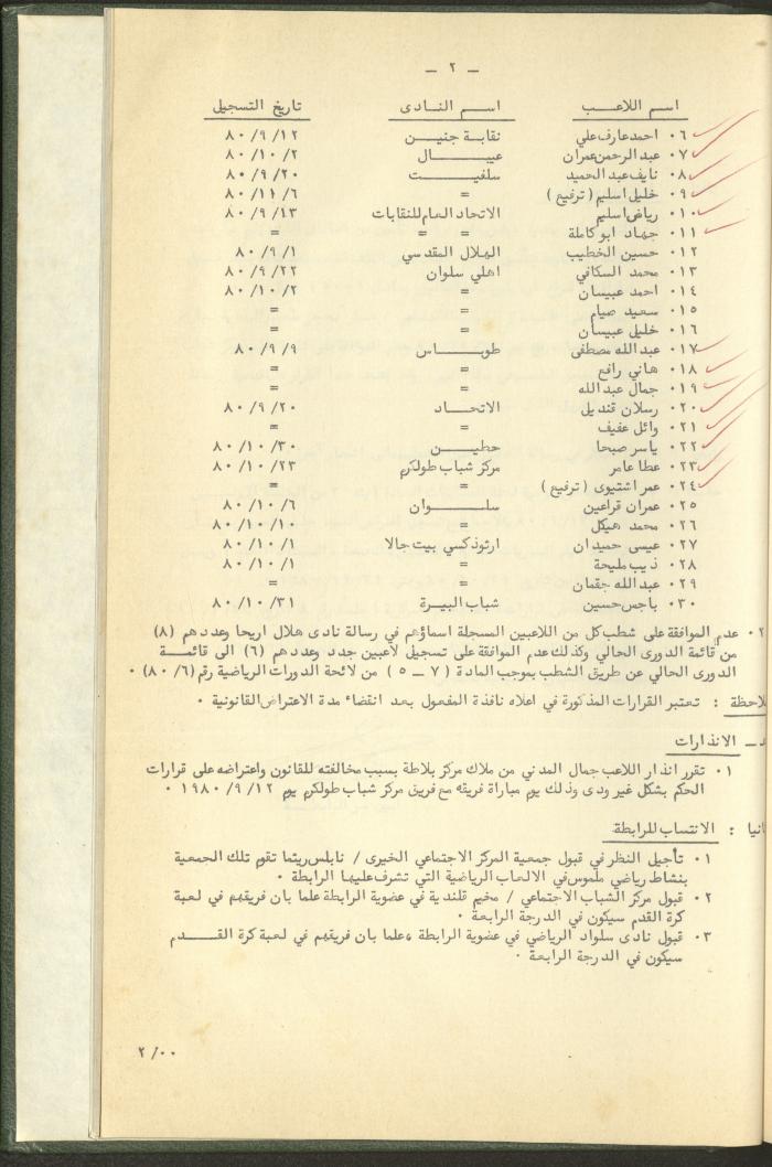 Documents of the Association of Sports Clubs in the West Bank, 1980-1984