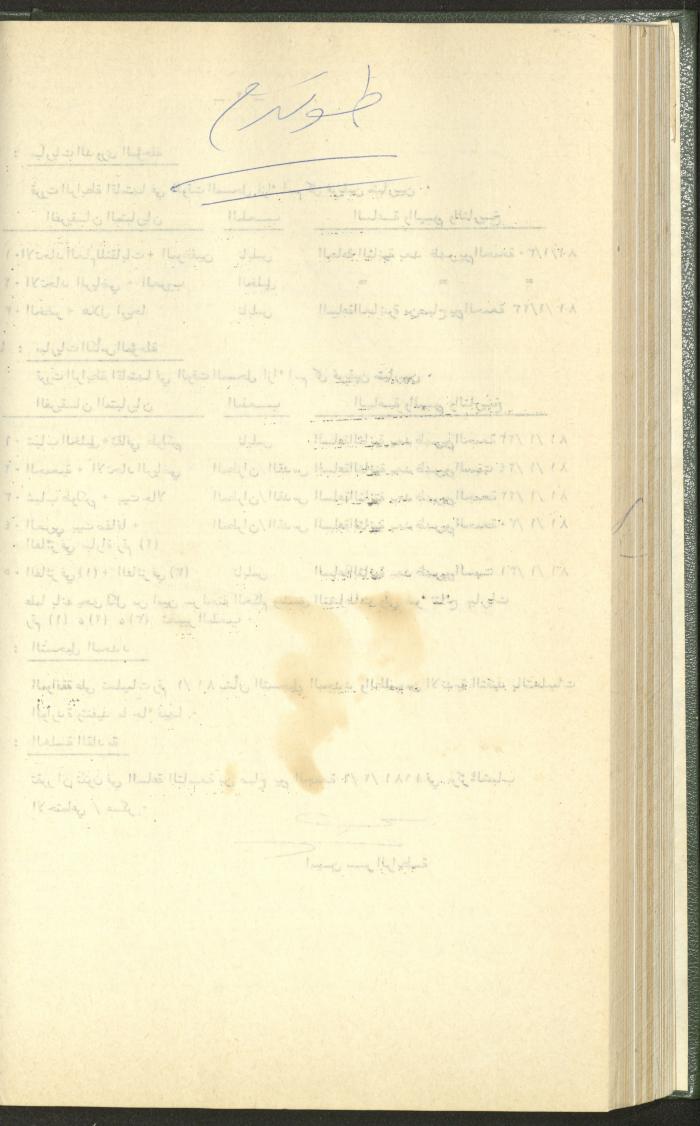 Documents of the Association of Sports Clubs in the West Bank, 1980-1984