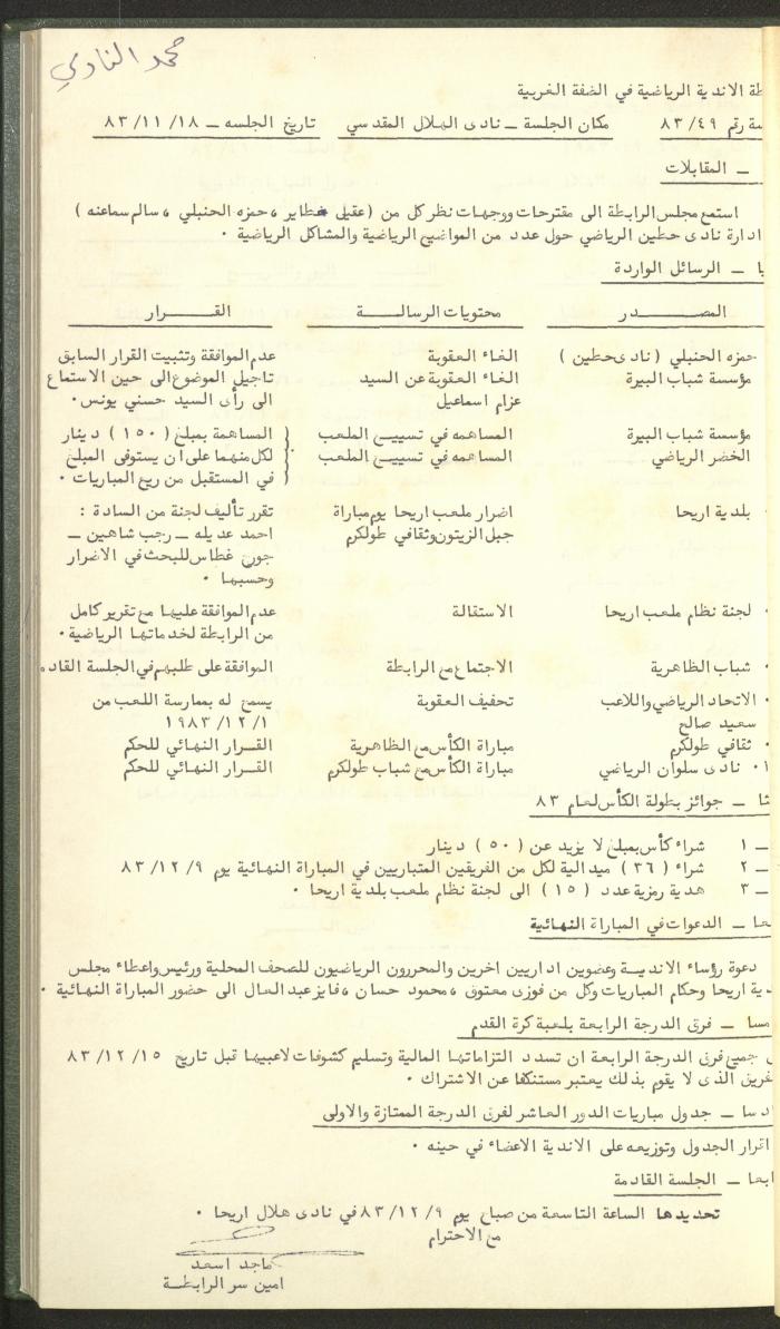 Documents of the Association of Sports Clubs in the West Bank, 1980-1984