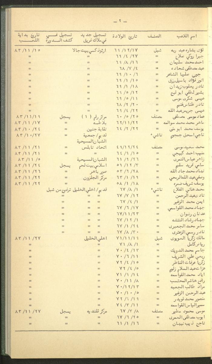 Documents of the Association of Sports Clubs in the West Bank, 1980-1984