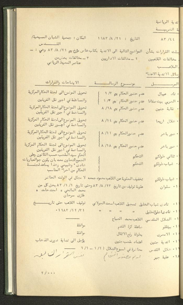 Documents of the Association of Sports Clubs in the West Bank, 1980-1984