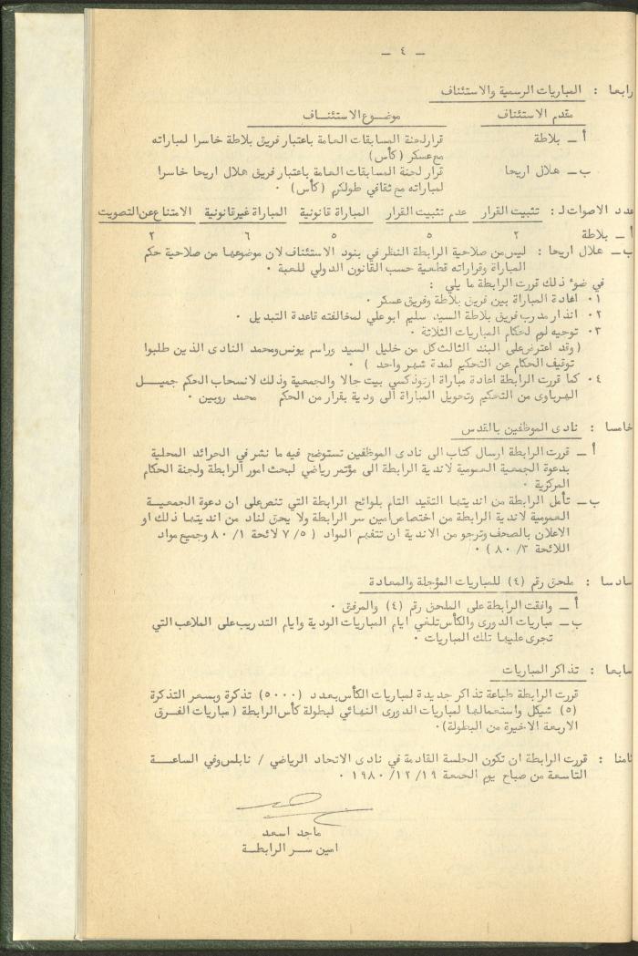 Documents of the Association of Sports Clubs in the West Bank, 1980-1984