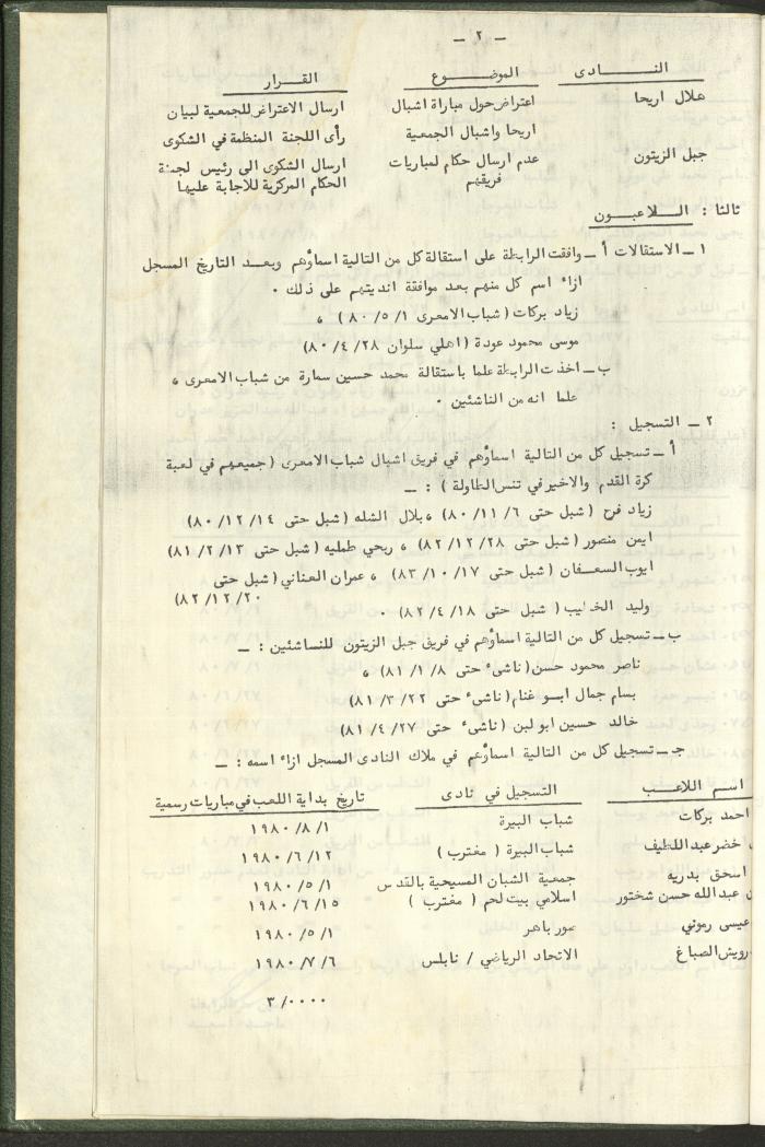 Documents of the Association of Sports Clubs in the West Bank, 1980-1984