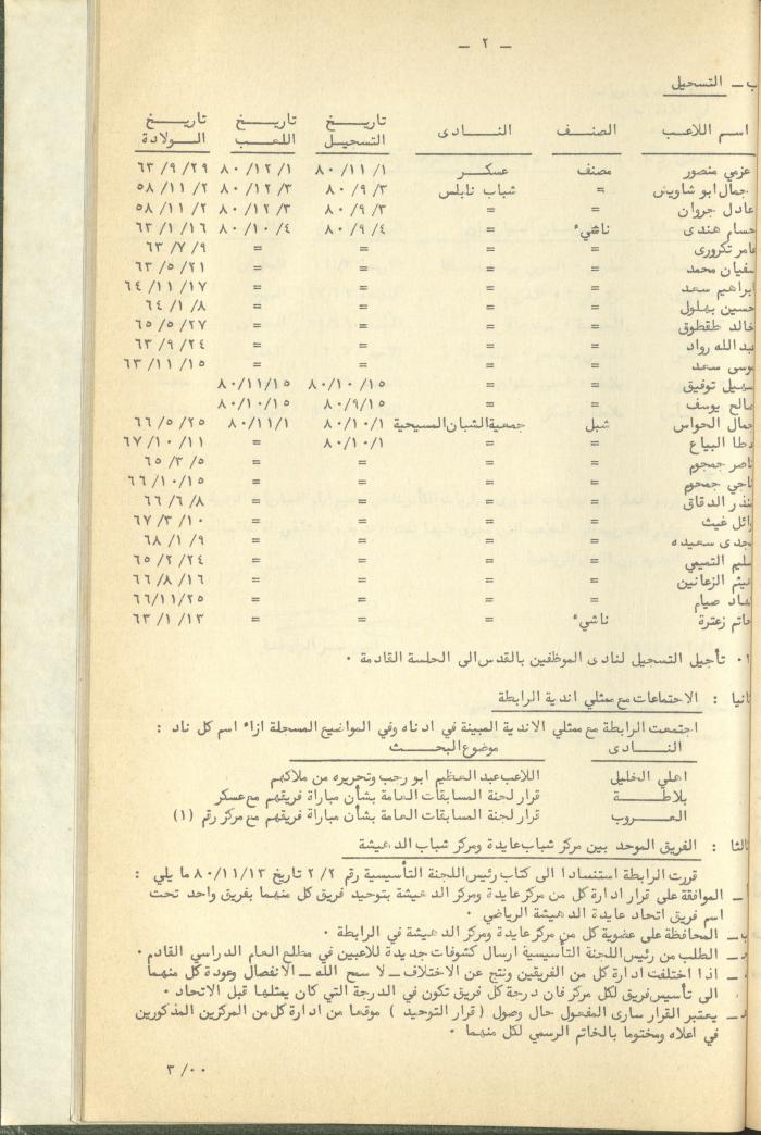 Documents of the Association of Sports Clubs in the West Bank, 1980-1984