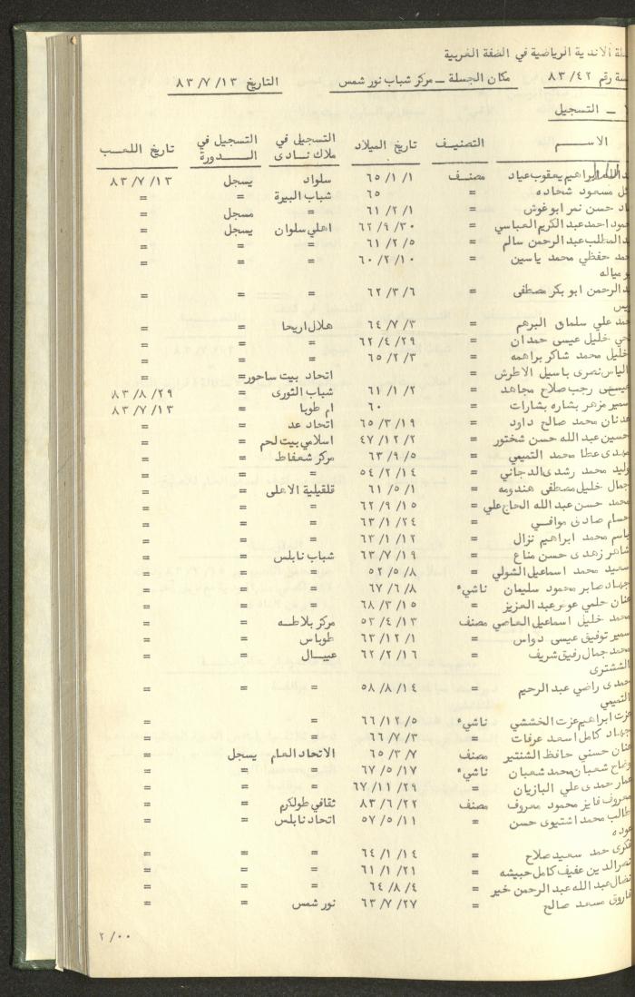 Documents of the Association of Sports Clubs in the West Bank, 1980-1984
