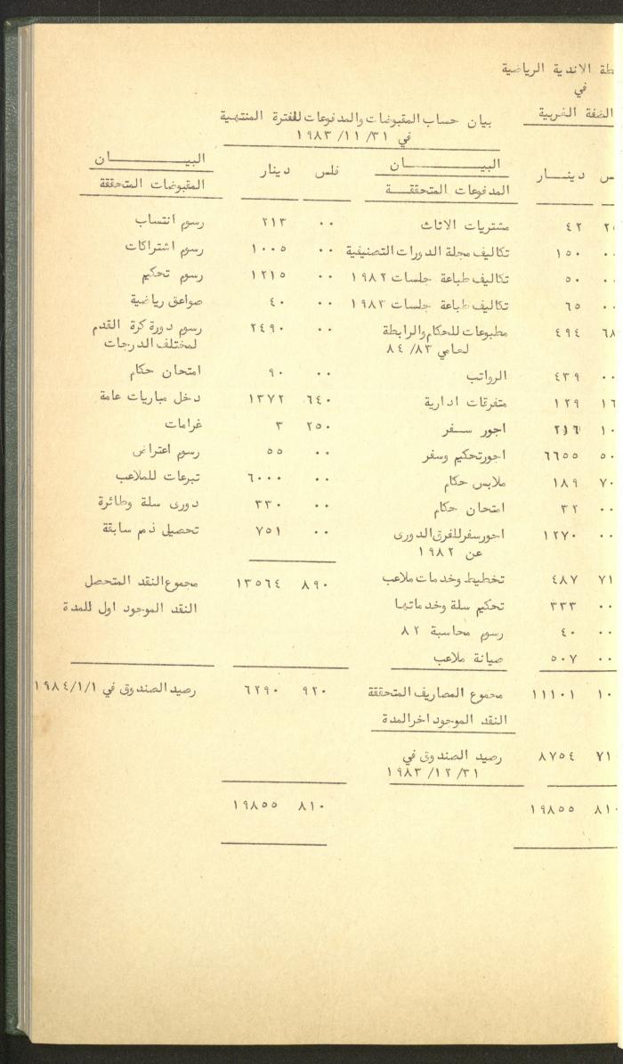 Documents of the Association of Sports Clubs in the West Bank, 1980-1984