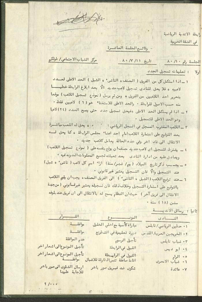 Documents of the Association of Sports Clubs in the West Bank, 1980-1984