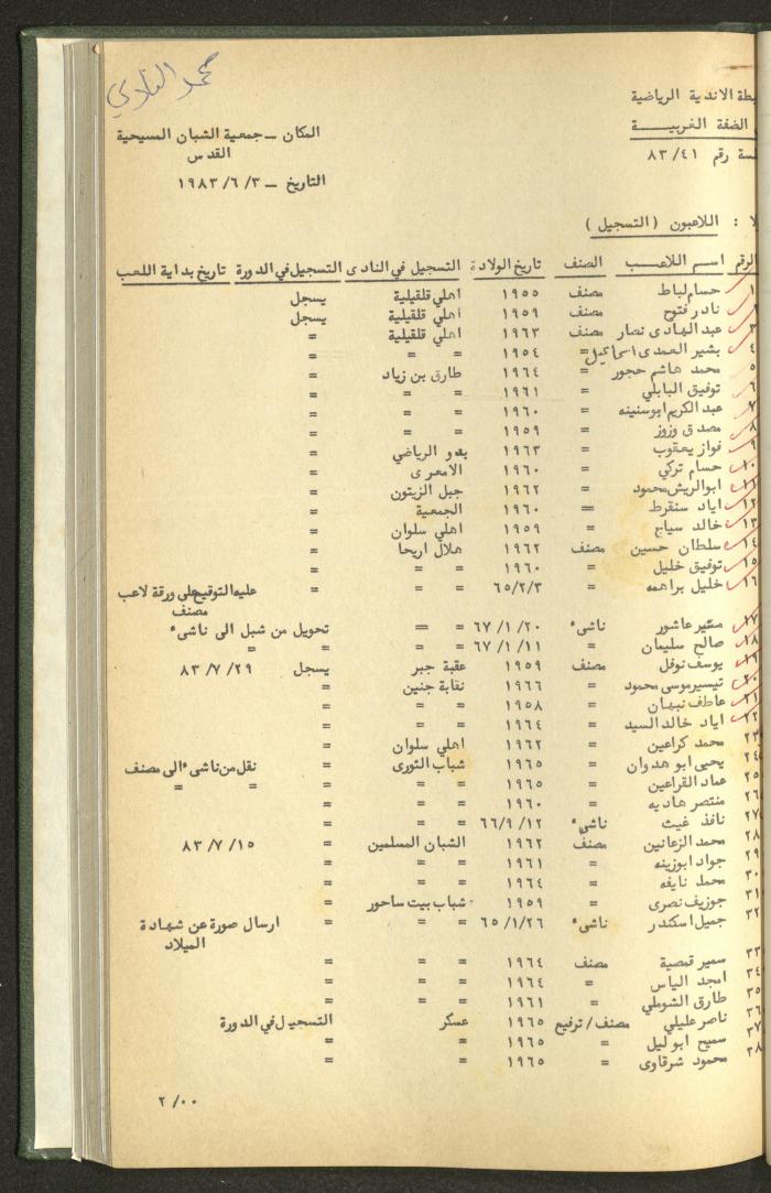Documents of the Association of Sports Clubs in the West Bank, 1980-1984