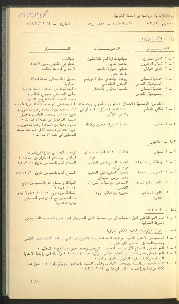 Documents of the Association of Sports Clubs in the West Bank, 1980-1984