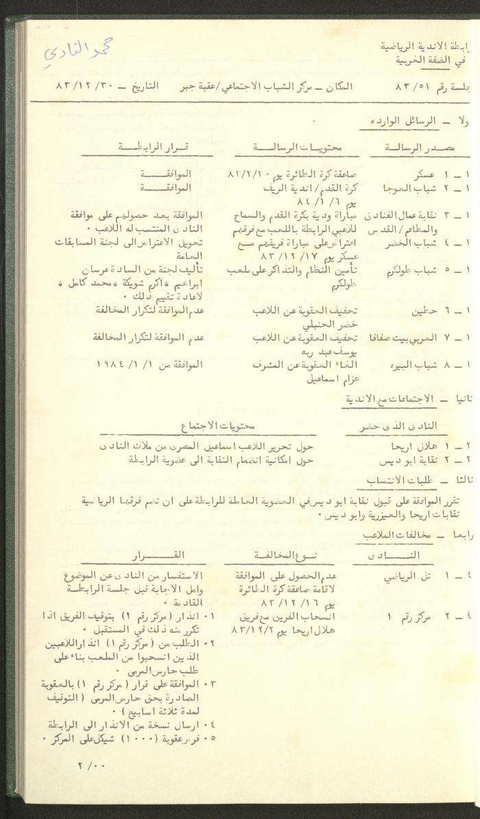 Documents of the Association of Sports Clubs in the West Bank, 1980-1984