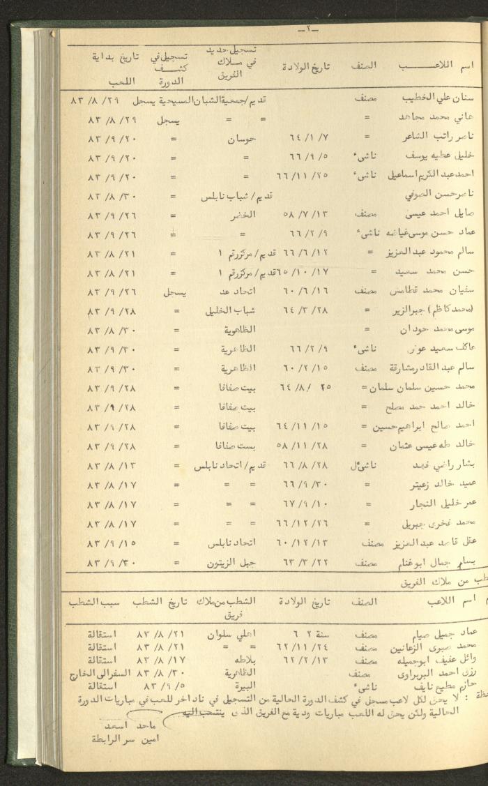 Documents of the Association of Sports Clubs in the West Bank, 1980-1984