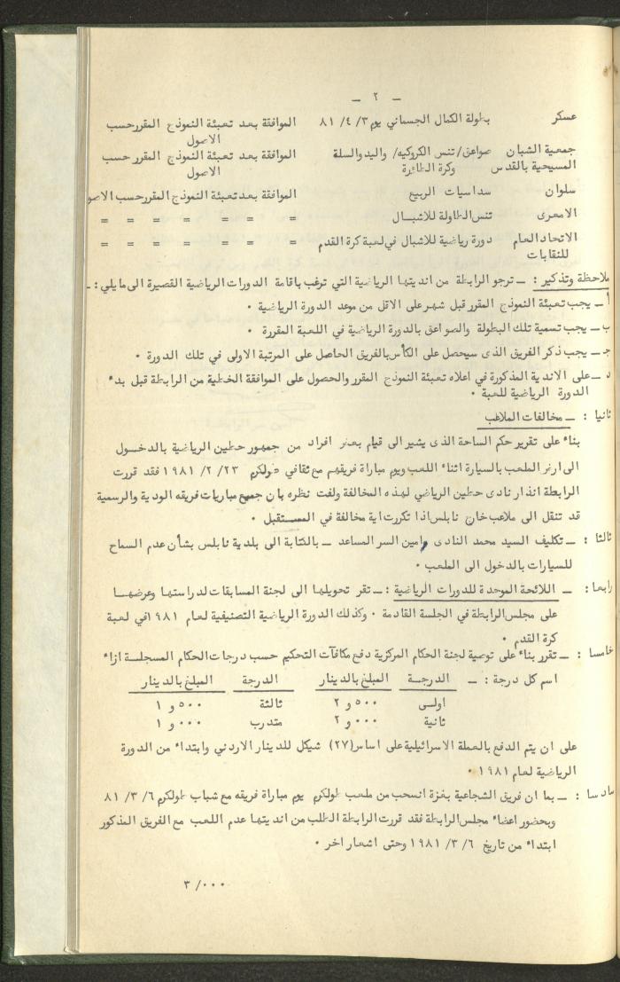 Documents of the Association of Sports Clubs in the West Bank, 1980-1984