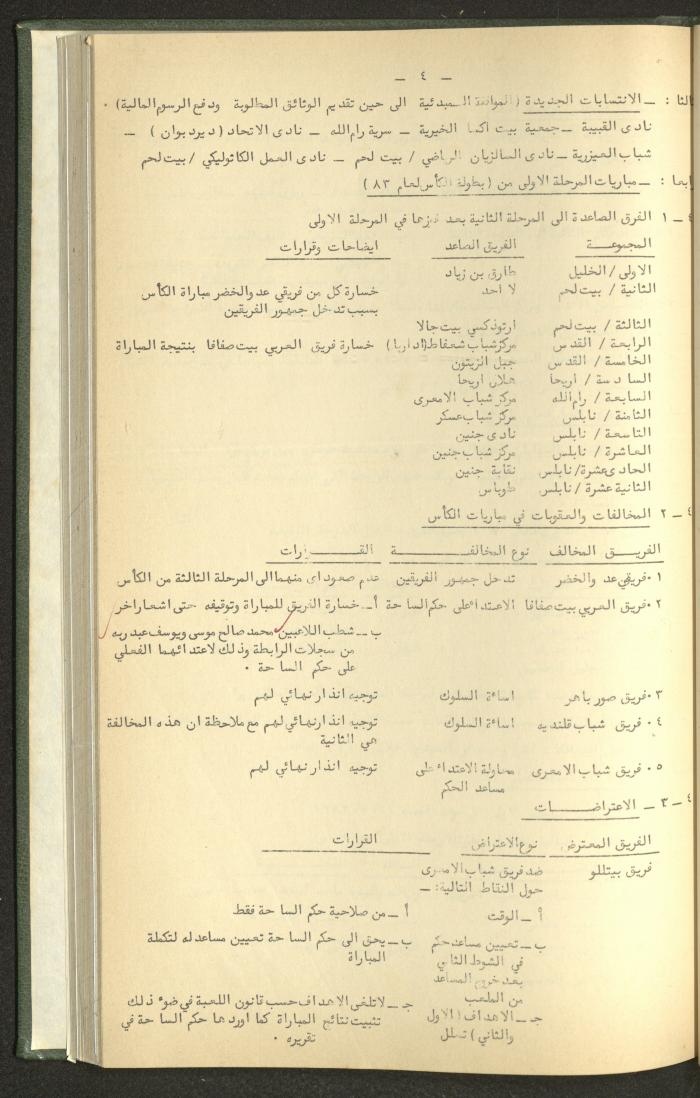 Documents of the Association of Sports Clubs in the West Bank, 1980-1984