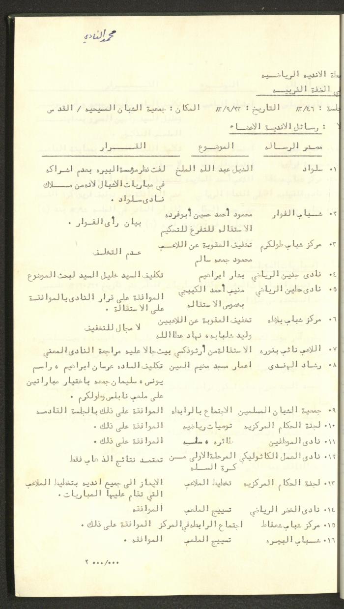 Documents of the Association of Sports Clubs in the West Bank, 1980-1984