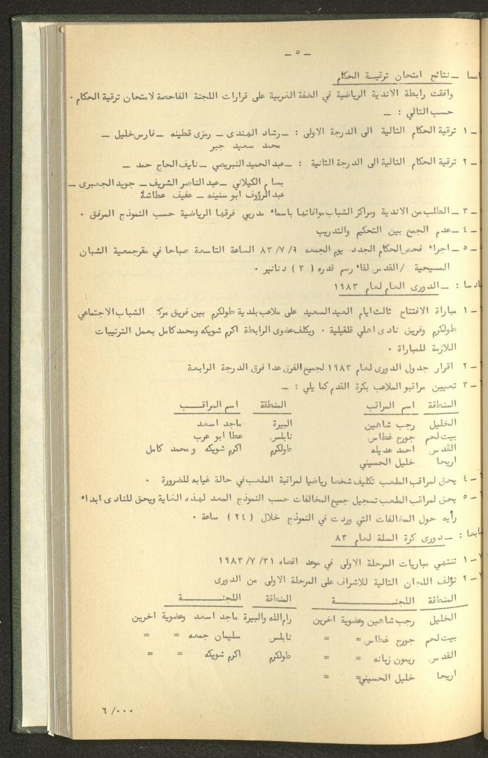 Documents of the Association of Sports Clubs in the West Bank, 1980-1984