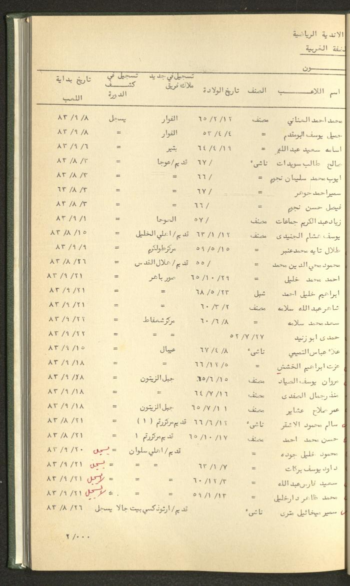 Documents of the Association of Sports Clubs in the West Bank, 1980-1984