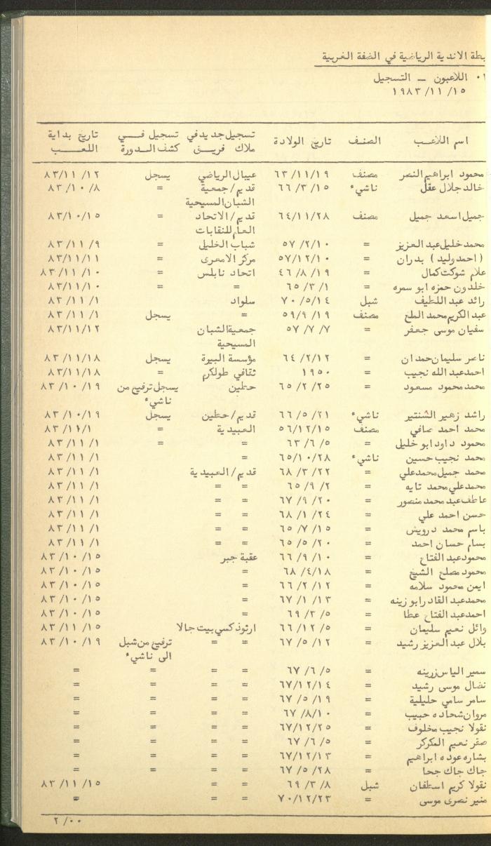 Documents of the Association of Sports Clubs in the West Bank, 1980-1984