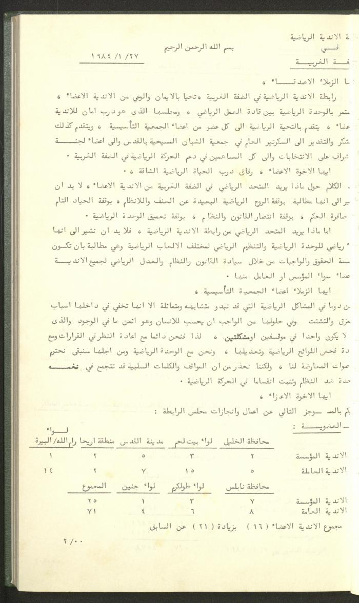 Documents of the Association of Sports Clubs in the West Bank, 1980-1984