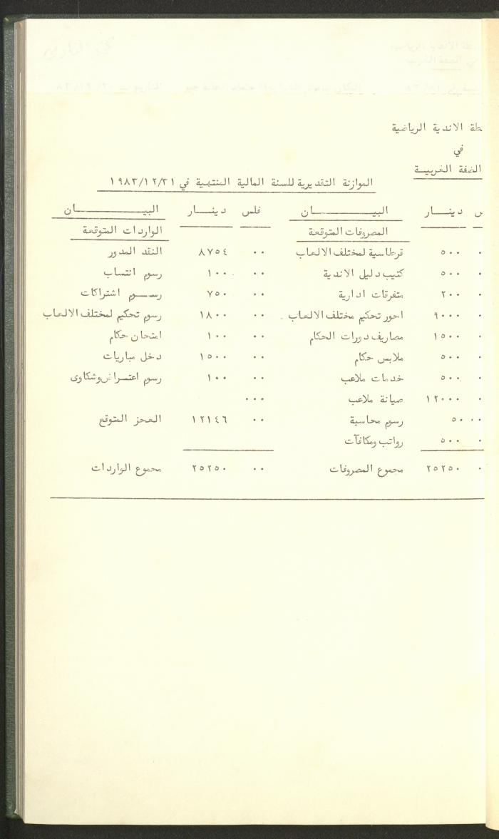 Documents of the Association of Sports Clubs in the West Bank, 1980-1984