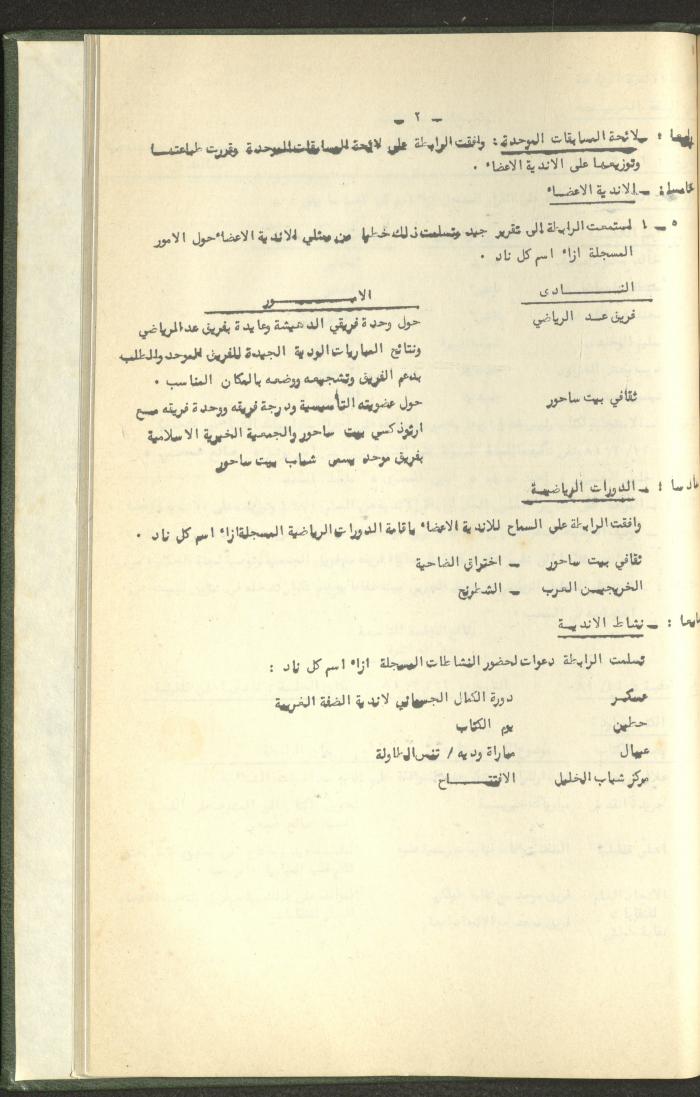 Documents of the Association of Sports Clubs in the West Bank, 1980-1984