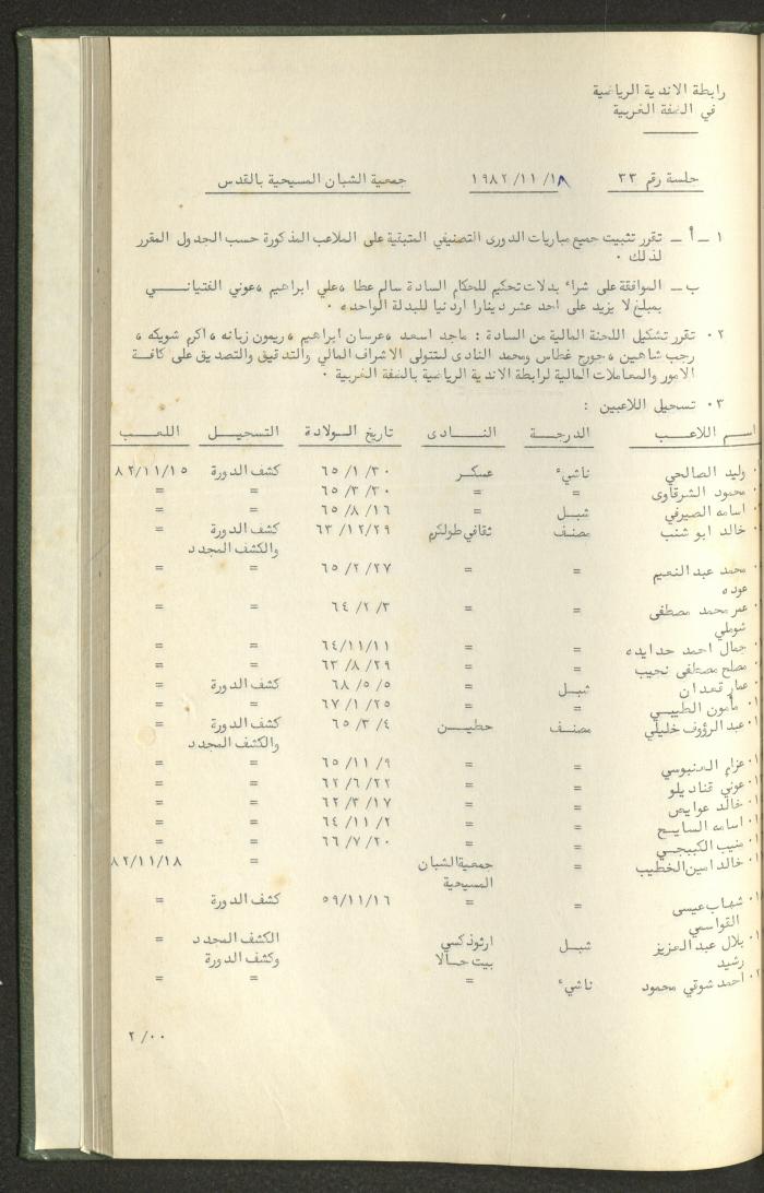 Documents of the Association of Sports Clubs in the West Bank, 1980-1984