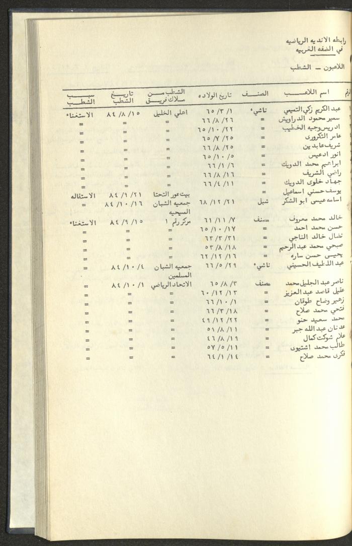 كتاب رابطة الأندية الرياضية في الضفة الغربية، 1984-1987
