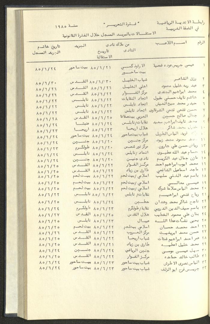 كتاب رابطة الأندية الرياضية في الضفة الغربية، 1984-1987