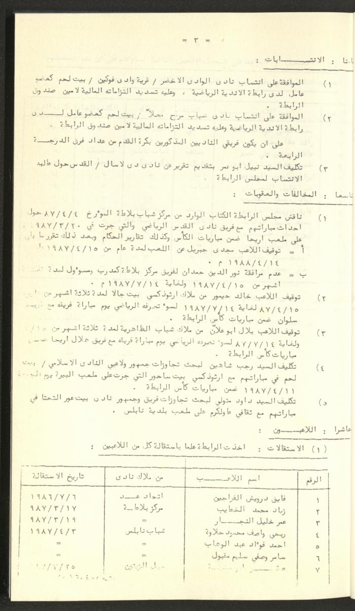 كتاب رابطة الأندية الرياضية في الضفة الغربية، 1984-1987