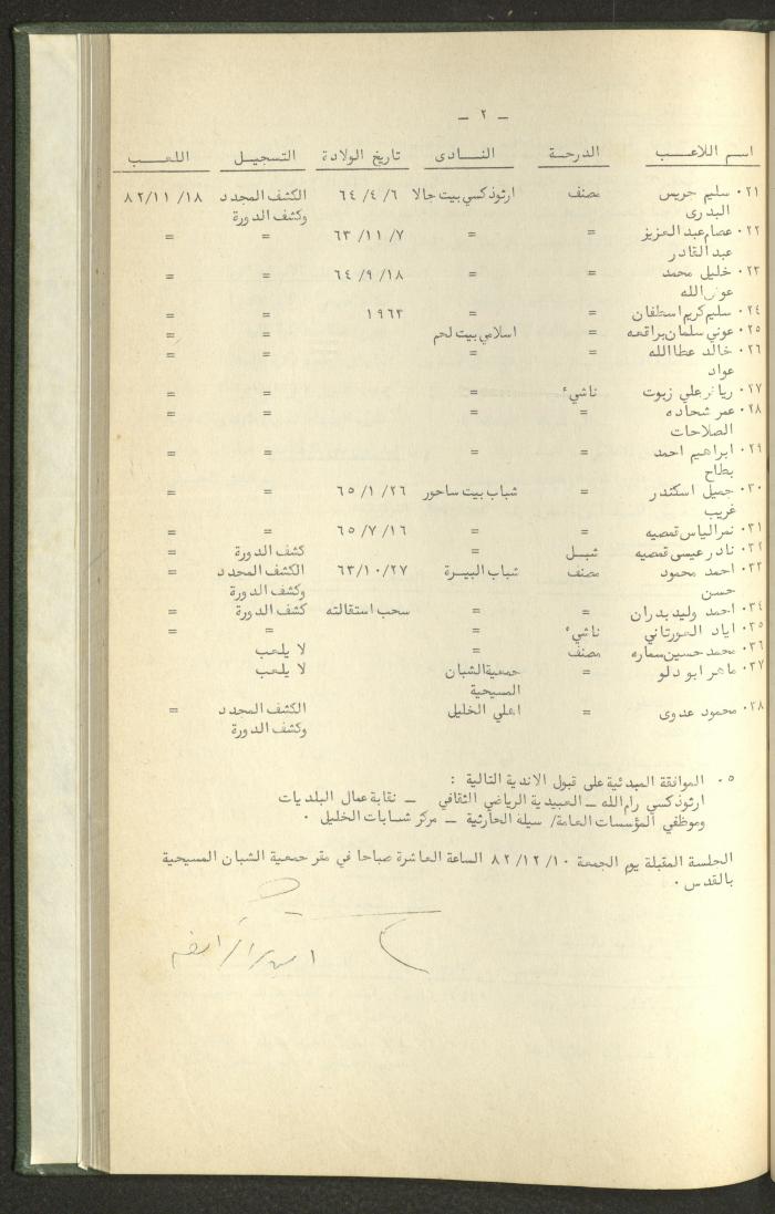 Documents of the Association of Sports Clubs in the West Bank, 1980-1984