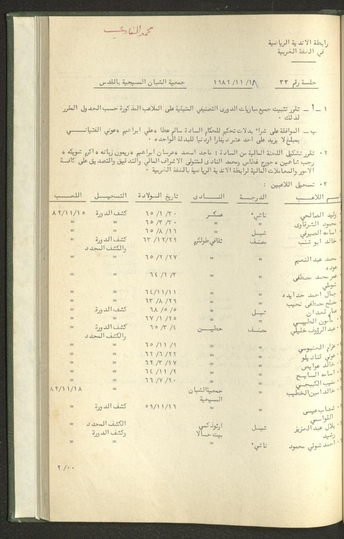 Documents of the Association of Sports Clubs in the West Bank, 1980-1984