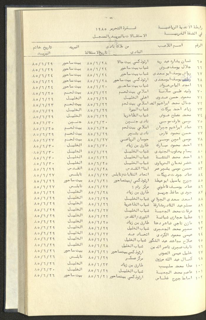 كتاب رابطة الأندية الرياضية في الضفة الغربية، 1984-1987